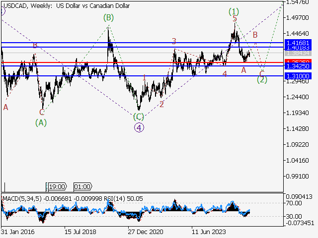 LiteFinance: Analisis