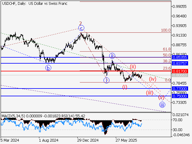 LiteFinance: Analisis