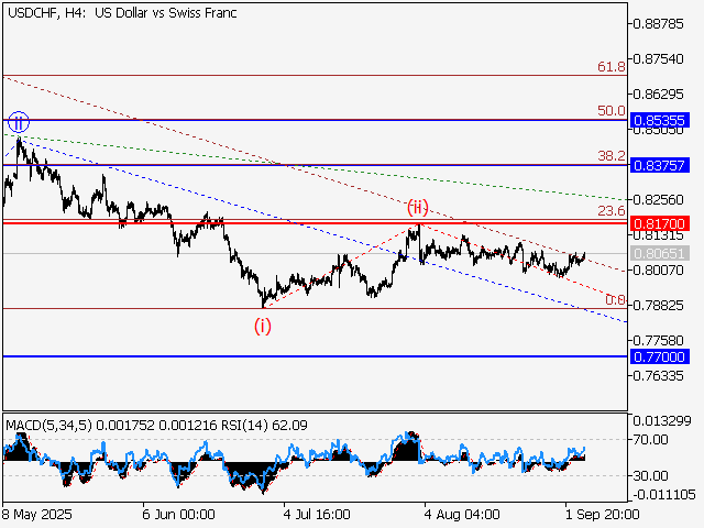 LiteFinance: Analisis