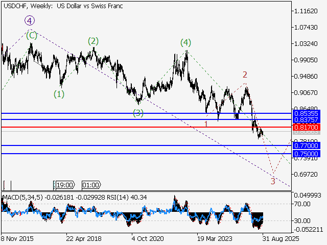 LiteFinance: Analisis