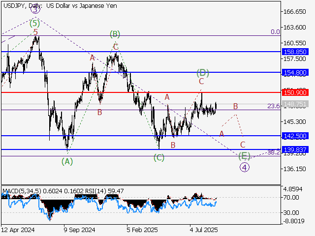 LiteFinance: Analisis
