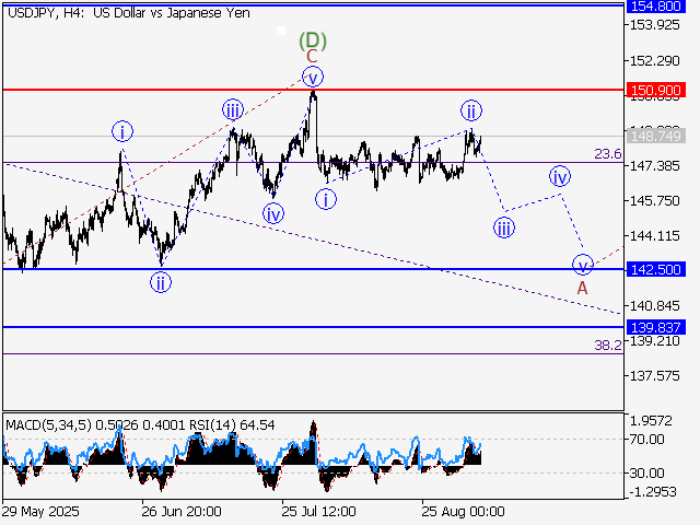 LiteFinance: Analisis