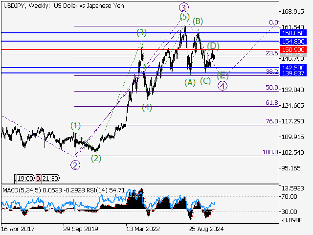 LiteFinance: Analisis