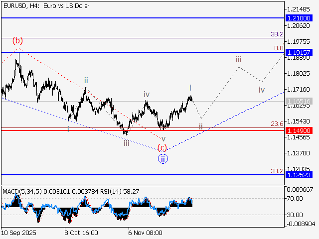 LiteFinance: Analisis