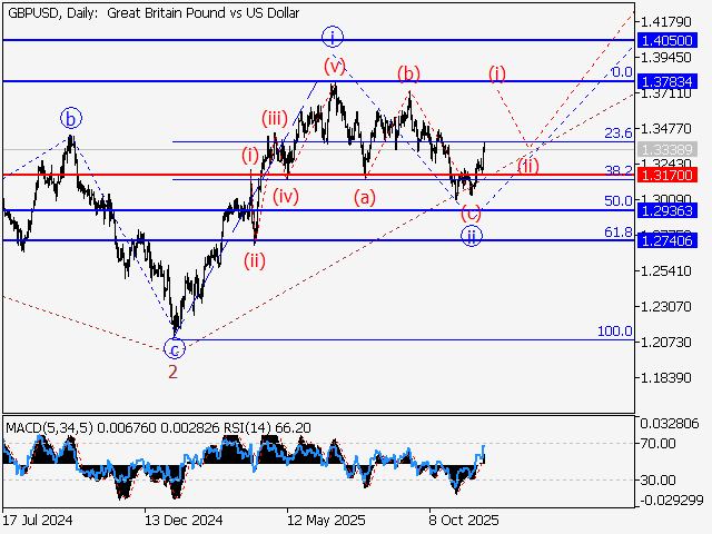 LiteFinance: Analisis