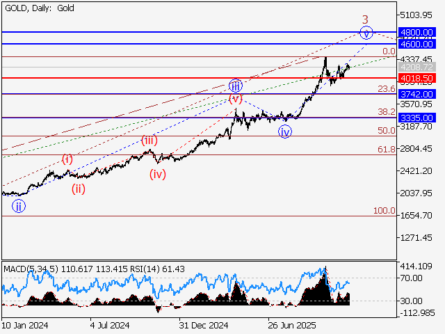 LiteFinance: Analisis