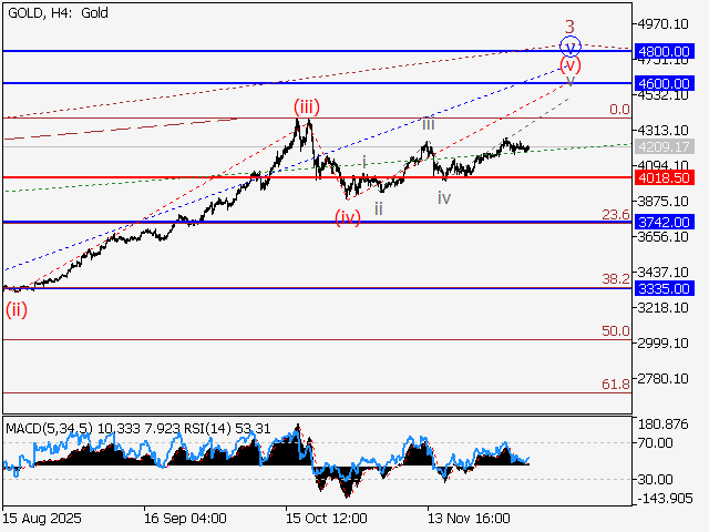 LiteFinance: Analisis