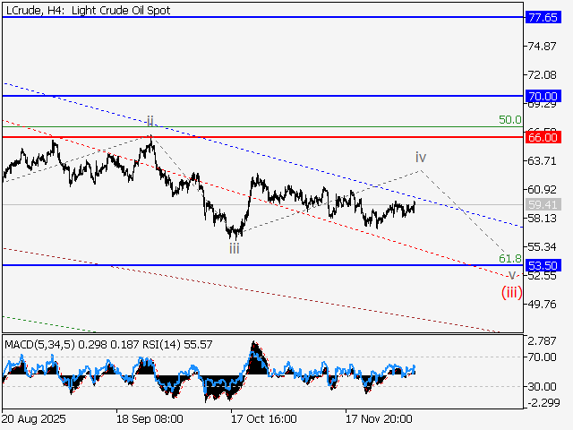 LiteFinance: Analisis