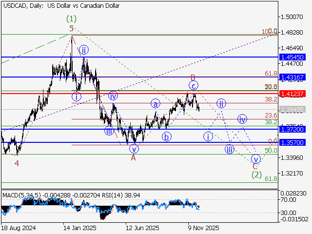 LiteFinance: Analisis