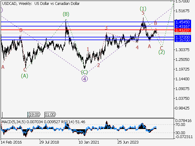 LiteFinance: Analisis