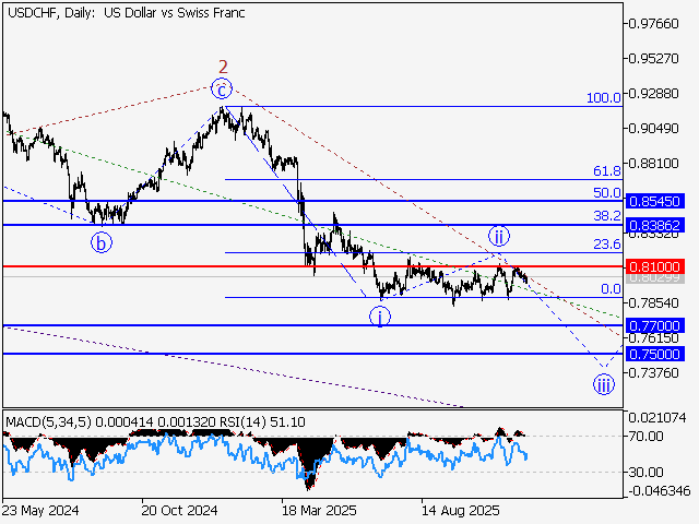 LiteFinance: Analisis