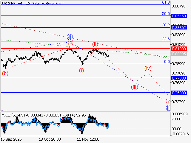 LiteFinance: Analisis