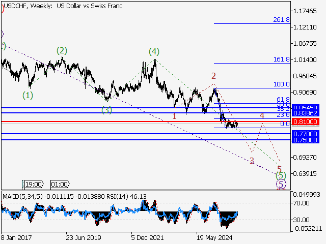 LiteFinance: Analisis