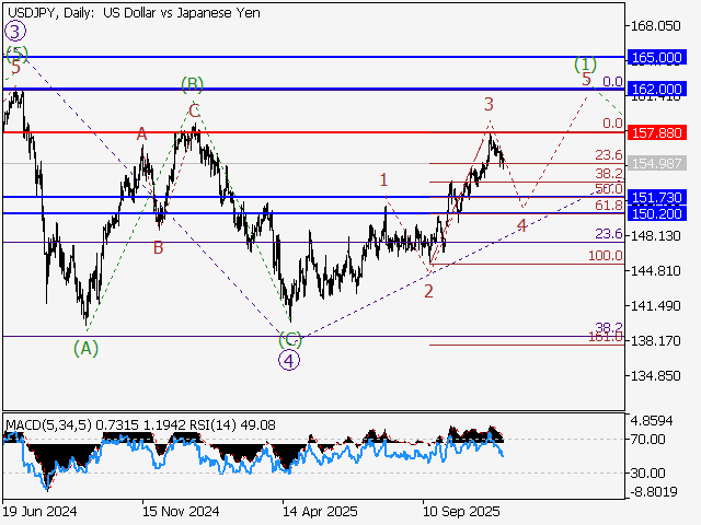 LiteFinance: Analisis