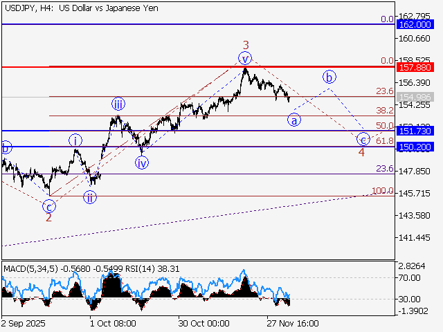 LiteFinance: Analisis