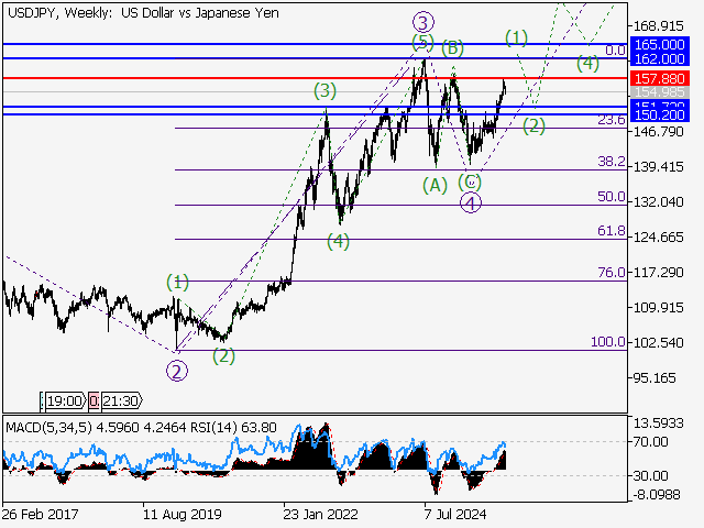 LiteFinance: Analisis