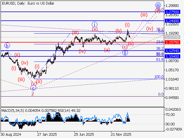 LiteFinance: Analisis