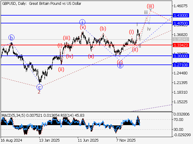 LiteFinance: Analisis
