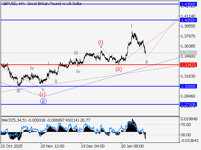 LiteFinance: Analisis