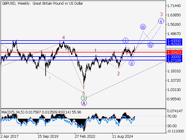 LiteFinance: Analisis