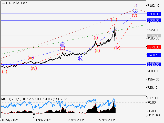 LiteFinance: Analisis