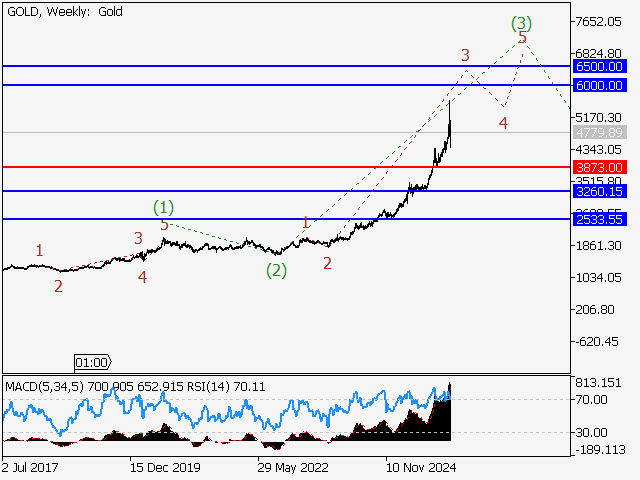 LiteFinance: Analisis