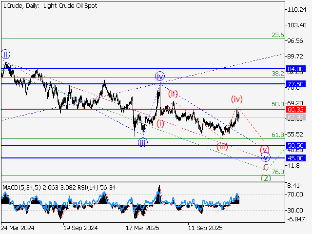 LiteFinance: Analisis