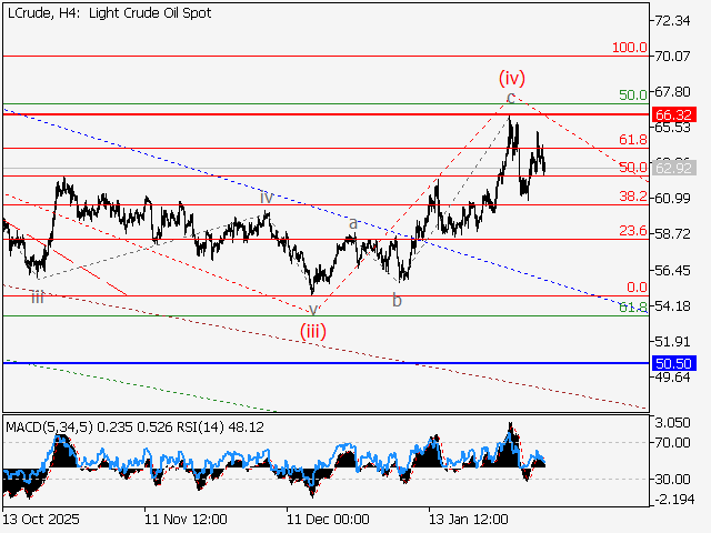 LiteFinance: Analisis