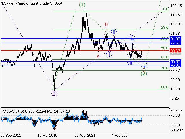 LiteFinance: Analisis