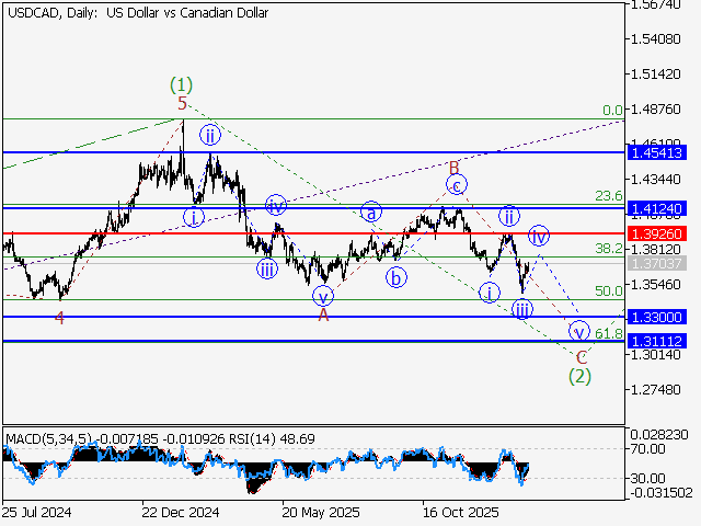 LiteFinance: Analisis