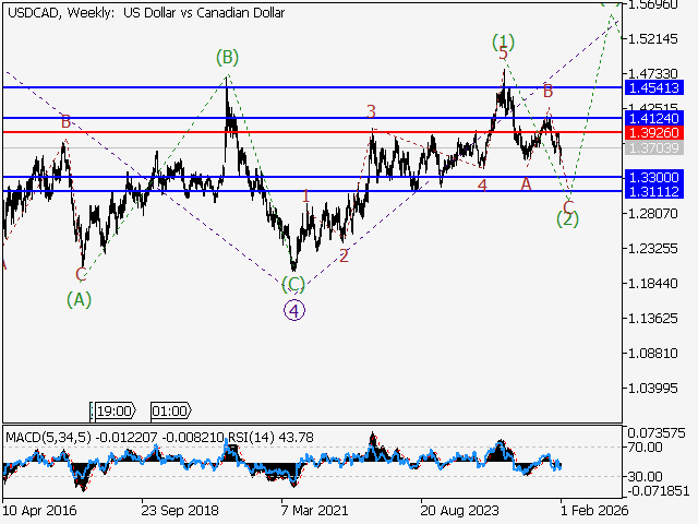 LiteFinance: Analisis