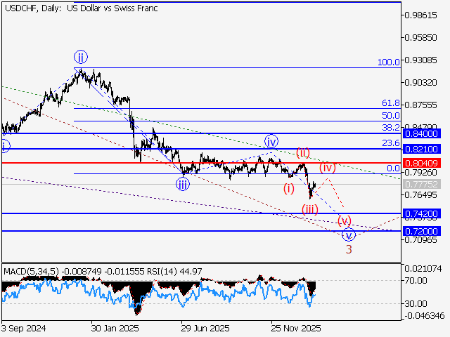 LiteFinance: Analisis