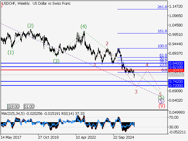 LiteFinance: Analisis