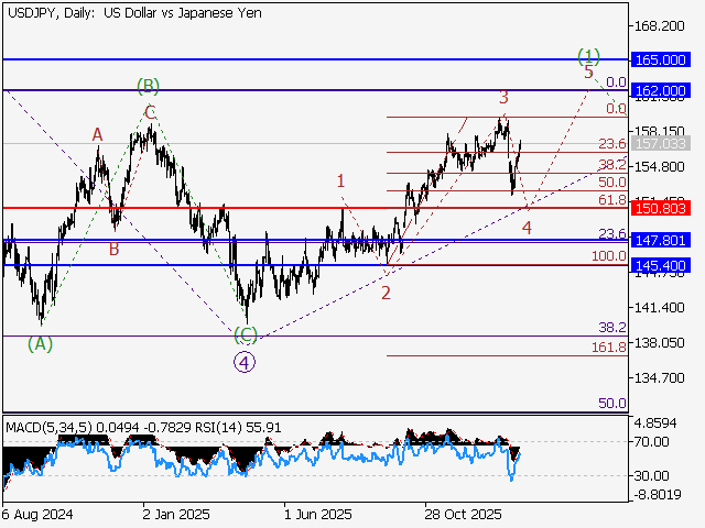 LiteFinance: Analisis