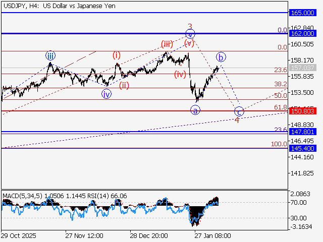 LiteFinance: Analisis