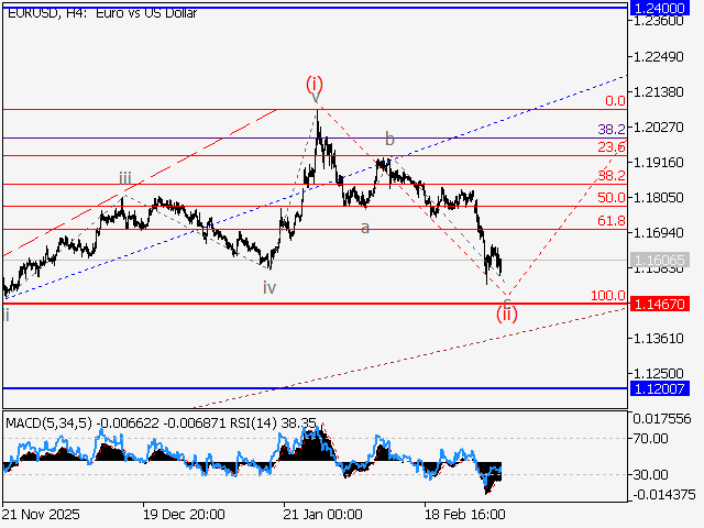 LiteFinance: Analisis
