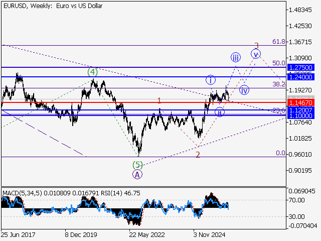 LiteFinance: Analisis