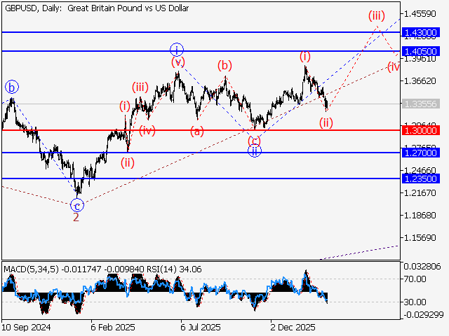 LiteFinance: Analisis