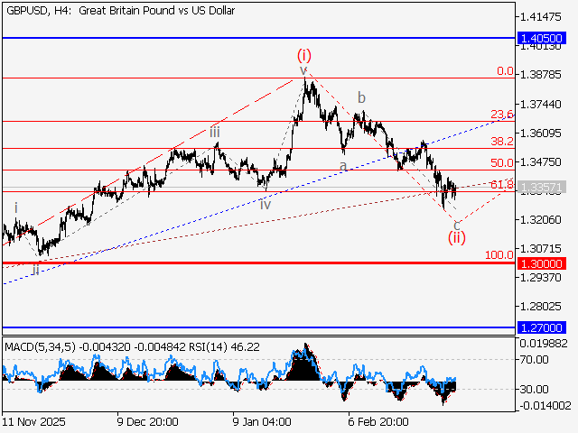 LiteFinance: Analisis