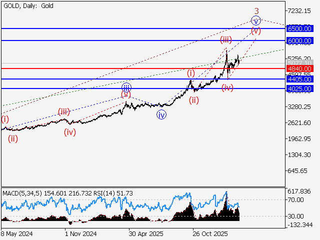 LiteFinance: Analisis
