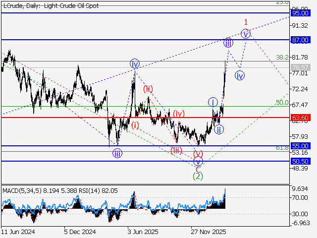 LiteFinance: Analisis
