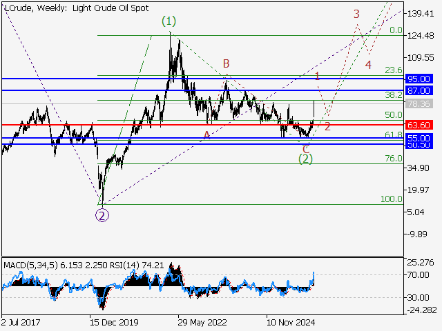 LiteFinance: Analisis