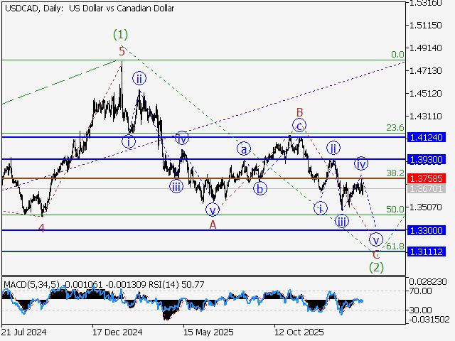 LiteFinance: Analisis