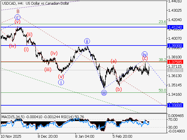 LiteFinance: Analisis