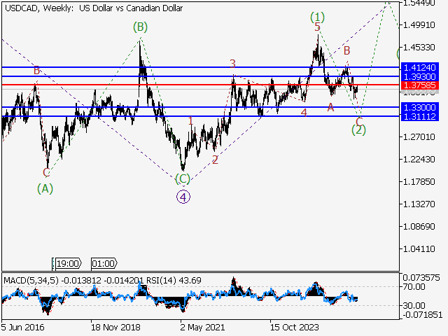LiteFinance: Analisis