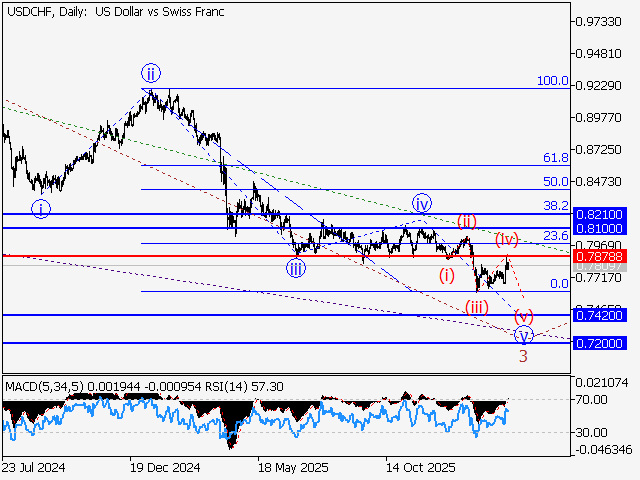 LiteFinance: Analisis