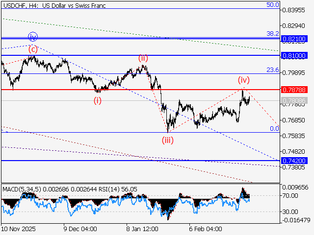 LiteFinance: Analisis