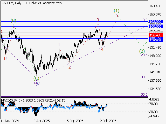 LiteFinance: Analisis