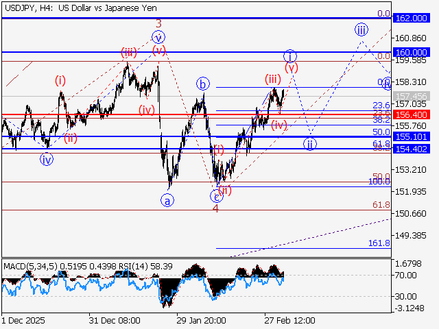 LiteFinance: Analisis