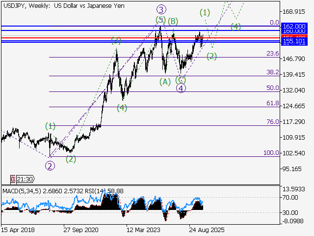 LiteFinance: Analisis